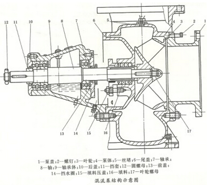 混流泵的结构图