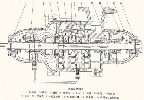 D型单吸多级分段式离心泵结构图