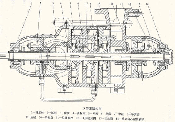 D型单吸多级分段式离心泵结构图
