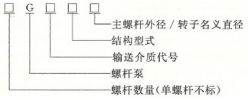 螺杆泵的型号意义表示图
