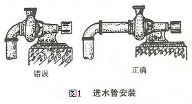 离心水泵进水管安装图1