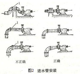 离心水泵进水管安装图2