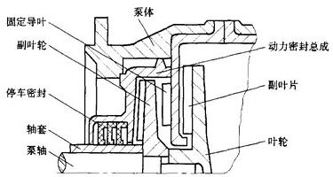 化工泵副叶轮密封的基本结构图