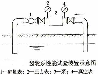 齿轮泵性能试验装置示意图