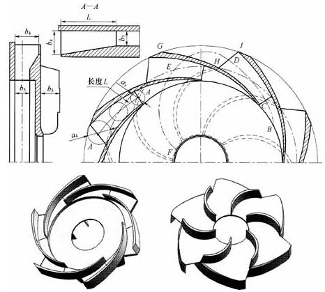 离心泵径导游叶结构图