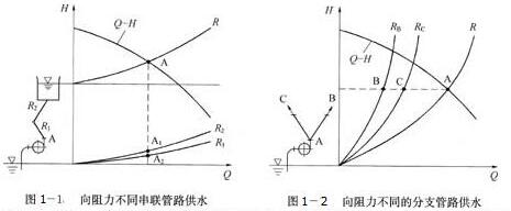 离心水泵向分支管路供水工况分析