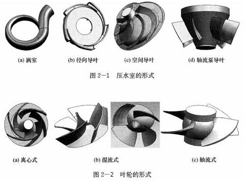 压水室形式和叶轮的形式