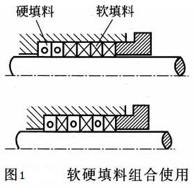 软硬填料组合使用