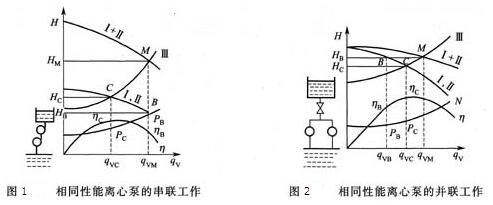 白云离心泵串并联工作计算