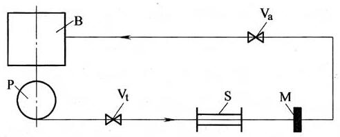 图2  离心泵闭式试验台示意图