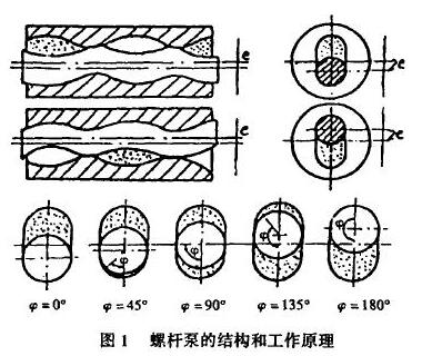 螺杆泵工作原理