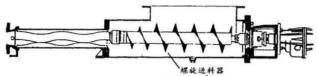 螺旋进料器