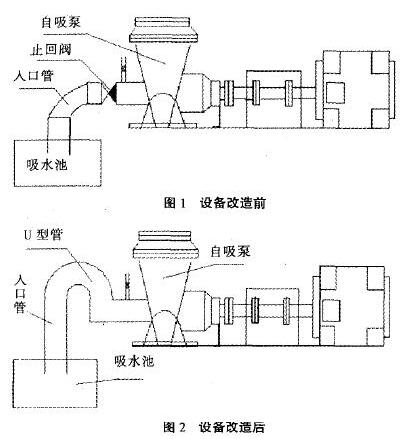 改造前、改造后情况