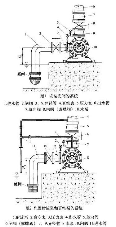 矿用排水泵的管路系统