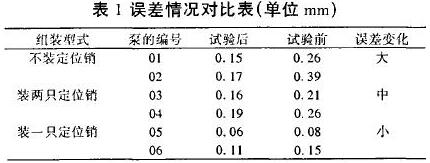 误差情况对比表