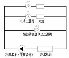 冷水系统变流量一次泵变频调速工作原理图