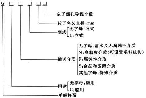 单螺杆泵型号示例