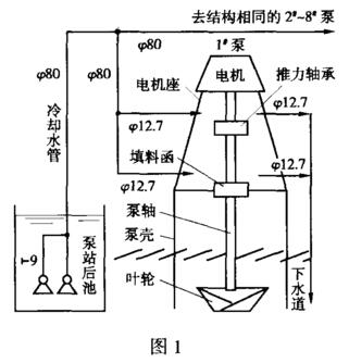 原冷却系统配置示意图